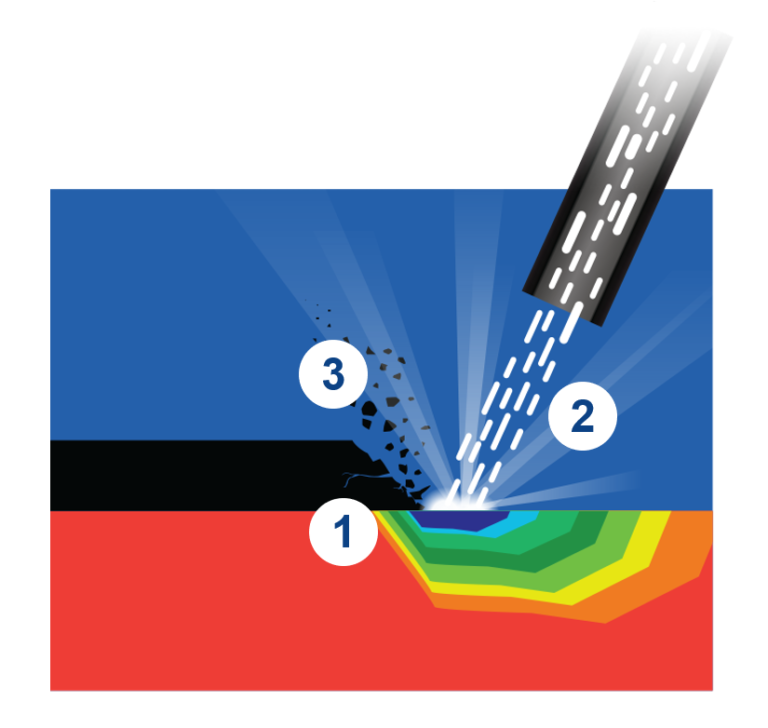 Dry Ice Blasting Cleaning Toronto Hamilton Guelph